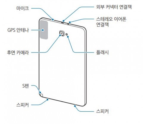 Samsung SM-P580 / P585はSペン対応のGalaxy Tab A 10.1となる模様、マニュアルが公開 | juggly.cn