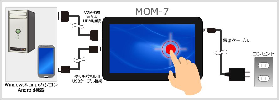 プラネックス、Androidでもタッチ操作可能なタッチパネル付き7インチ小型モニタ「MOM-7」を発表 | juggly.cn