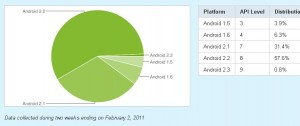 android-share-201102-01