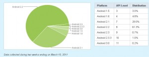 android-2011-march17-02