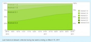 android-2011-march17-03