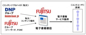 fujitsu-ebook