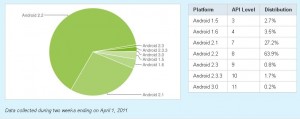 android-2011-april