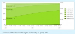 android-2011-april02