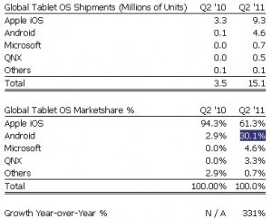 2011-q2-tablet-shipment