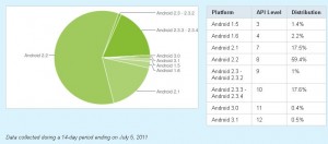android-july-2011