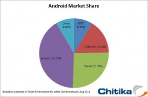 android-us-share01