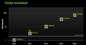 tegra-roadmap01