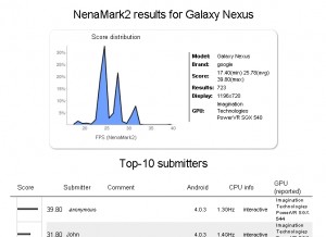 GalaxyNexus-OMAP4470