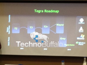 NVIDIA-Tegra-Roadmap