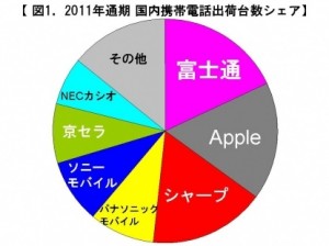 2012-japan-mobilephone