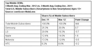 comscore02