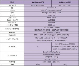 wsl-xvision-an-47-03