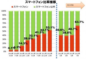 JEITA-2012-july-02