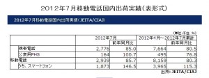 JEITA-2012-july