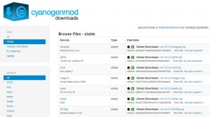 CyanogenMod10-Stable