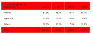 2012Q4-Global-Market-share